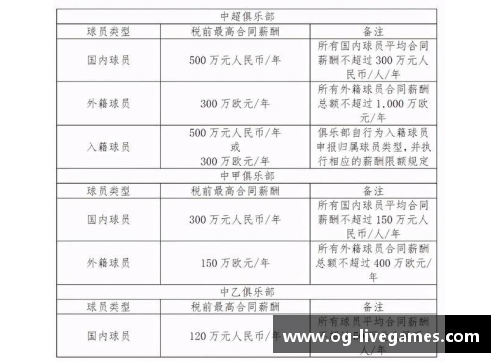 球员转会税费：足球市场中的成本与策略