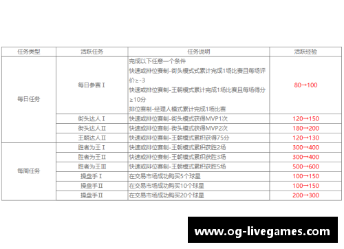 NBA球队收入分析：赛事门票、广告合同与球衣销售的财务重要性