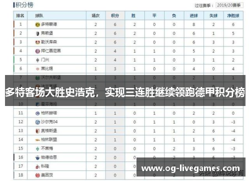 多特客场大胜史浩克，实现三连胜继续领跑德甲积分榜