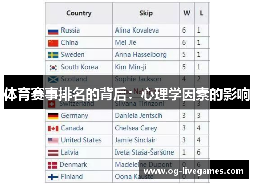 体育赛事排名的背后：心理学因素的影响