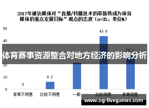 体育赛事资源整合对地方经济的影响分析