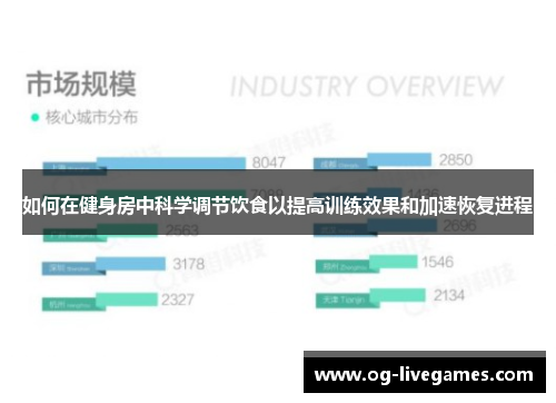 如何在健身房中科学调节饮食以提高训练效果和加速恢复进程
