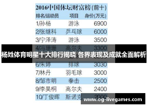 杨姓体育明星十大排行揭晓 各界表现及成就全面解析